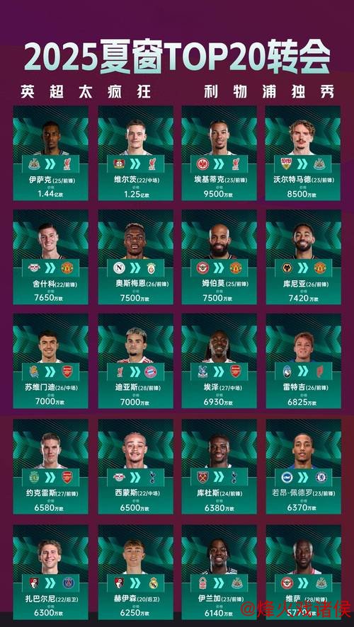 “海港夏窗阵容变动 或将影响俱乐部20周年庆典的情感氛围?” “海港夏窗阵容变动 或将影响俱乐部20周年庆典的情感氛围?”