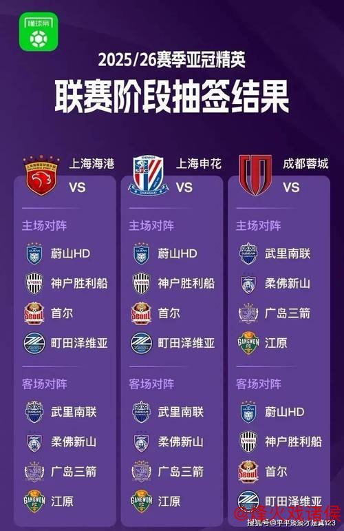 “海港夏窗阵容变动 或将影响俱乐部20周年庆典的情感氛围?” “海港夏窗阵容变动 或将影响俱乐部20周年庆典的情感氛围?”