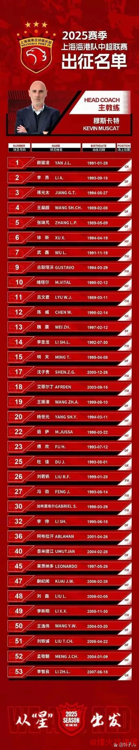 “海港夏窗阵容变动 或将影响俱乐部20周年庆典的情感氛围?” “海港夏窗阵容变动 或将影响俱乐部20周年庆典的情感氛围?”