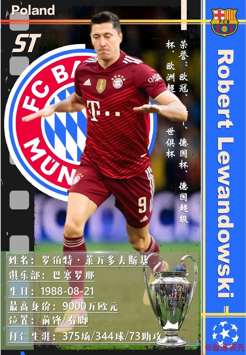 拜仁欧冠大名单更新：莱万库鸟领衔 聚勒回归