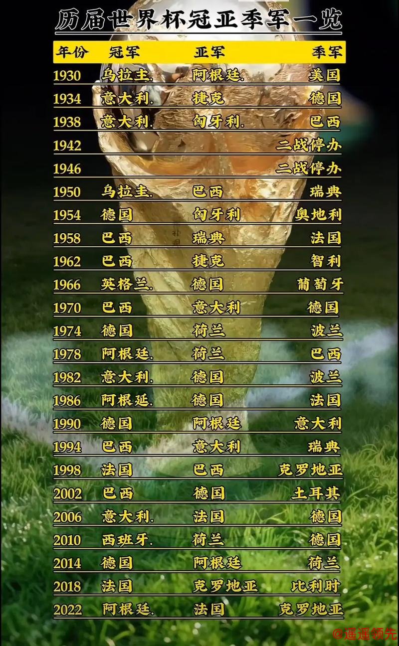 世界杯热门下注排名分析 世界杯热门下注排名分析