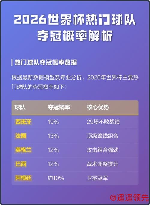 世界杯热门下注排名分析 世界杯热门下注排名分析