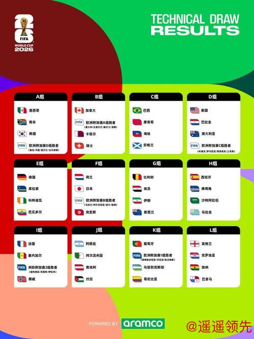 世界杯热门下注注册指南